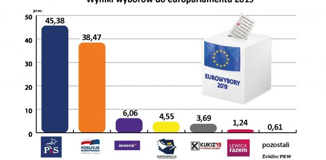 Polsko piękna choć&nbsp;głupia